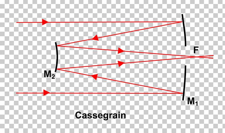 Diagram Cassegrain Reflector Reflecting Telescope Newtonian Telescope PNG, Clipart, Angle, Area, Cassegrain Reflector, Catadioptric System, Line Free PNG Download