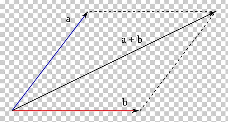 Módulo Addition Angle Point PNG, Clipart,  Free PNG Download