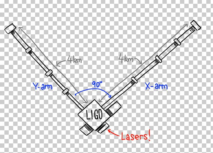 LIGO Hanford Site Gravitational Wave Gravity Interferometry PNG, Clipart,  Free PNG Download