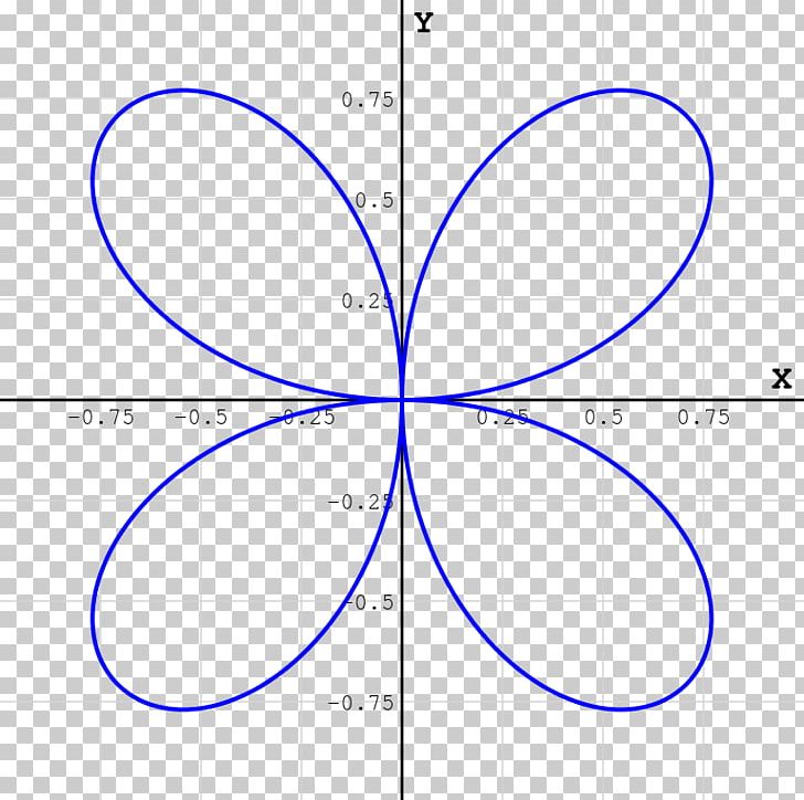 Quadrifolium Algebraic Curve Rose Circle PNG, Clipart, Algebraic Curve, Angle, Area, Circle, Conchoid Free PNG Download