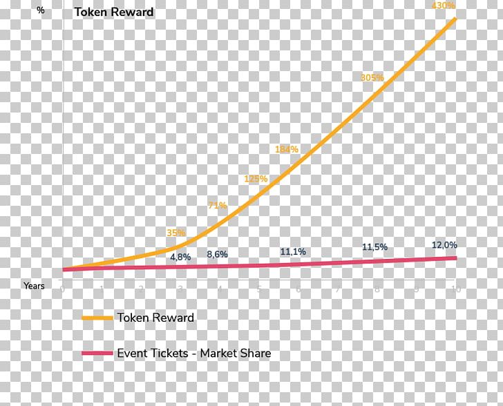 Bitcointalk Token Initial Coin Offering Culture Blockchain PNG, Clipart, 2018 Figures, Angle, Area, Bitcointalk, Blockchain Free PNG Download