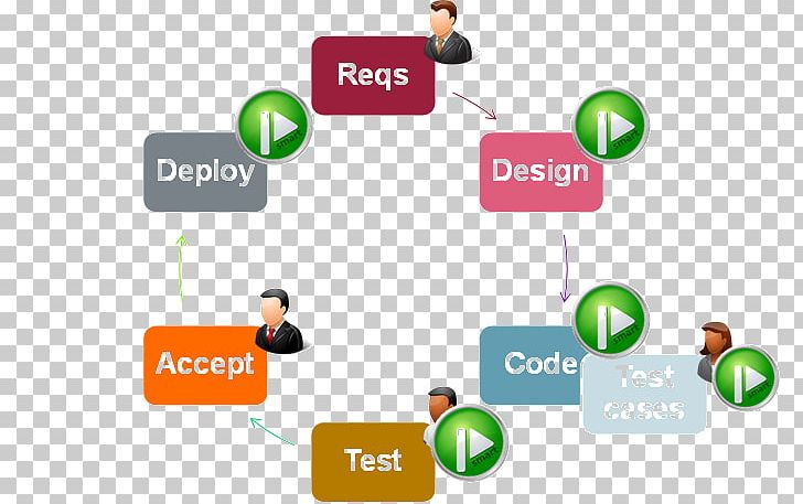 Business Process Automation Software Development Application Software PNG, Clipart, Automation, Brand, Business Process, Business Process Automation, Collaboration Free PNG Download