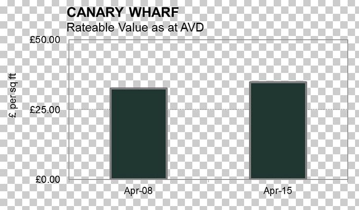 Canary Wharf Business Rates In England London Docklands Market PNG, Clipart, Angle, Area, Brand, Calculation, Canary Wharf Free PNG Download
