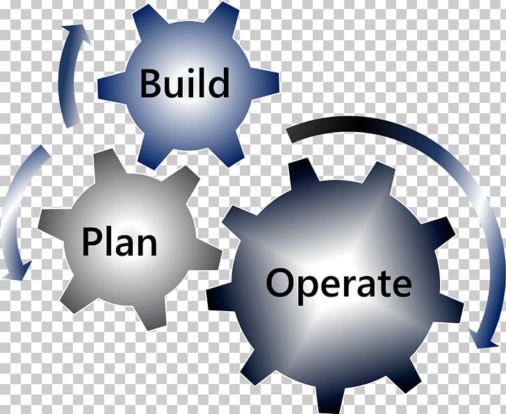 Organization Scope Project Management Rollout PNG, Clipart, Brand, Business, Circle, Communication, Computer Icons Free PNG Download