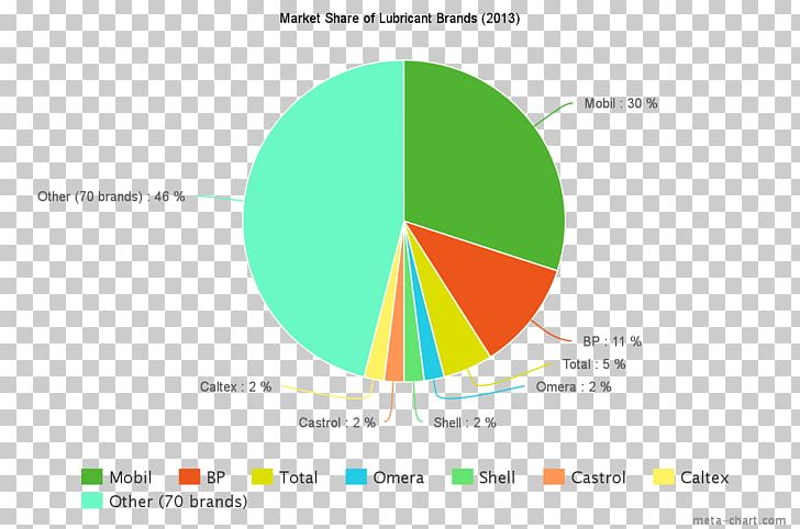Diversification Portfolio Stock Share Investment PNG, Clipart, Brand, Chart, Circle, Diagram, Diversification Free PNG Download