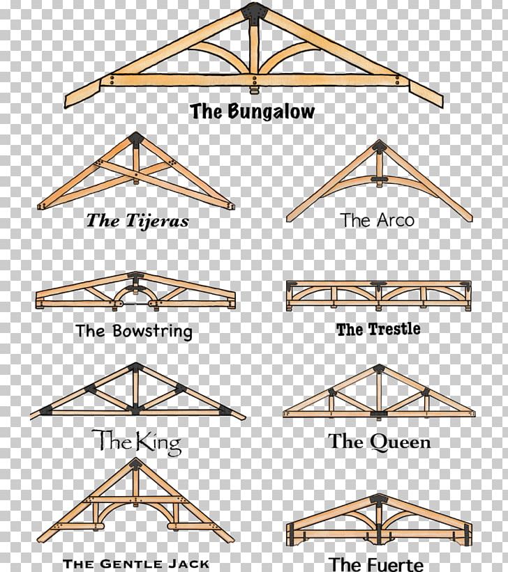 Beam Lumber Wholesale Timber & Viga LLC Truss Triangle PNG, Clipart, Angle, Area, Beam, Body Jewellery, Body Jewelry Free PNG Download