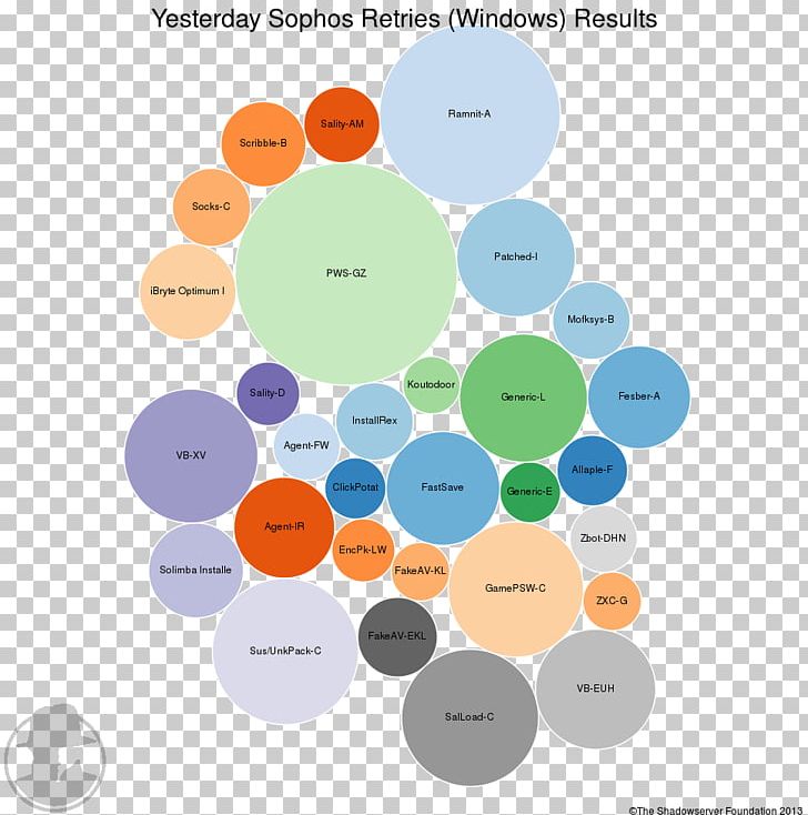 Graphic Design Brand Diagram PNG, Clipart, Art, Brand, Circle, Communication, Diagram Free PNG Download