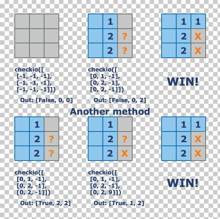Line Sudoku Point PNG, Clipart, Angle, Area, Art, Diagram, Line Free PNG Download