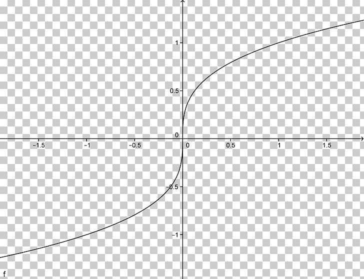Second Derivative Heaviside Step Function Calculus PNG, Clipart, Angle, Area, Black And White, Calculus, Circle Free PNG Download