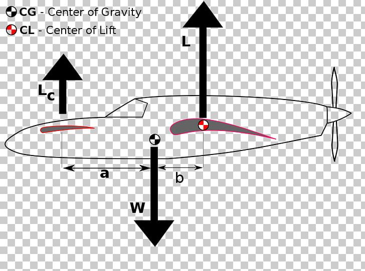 Wing Canard Aircraft Airplane Static Margin PNG, Clipart, Aircraft, Aircraft Flight Control System, Airplane, Angle, Area Free PNG Download