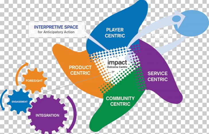 Innovation Research Interdisciplinarity Theory Social Ecological Model PNG, Clipart, Action, Brand, Communication, Concept, Creativity Free PNG Download