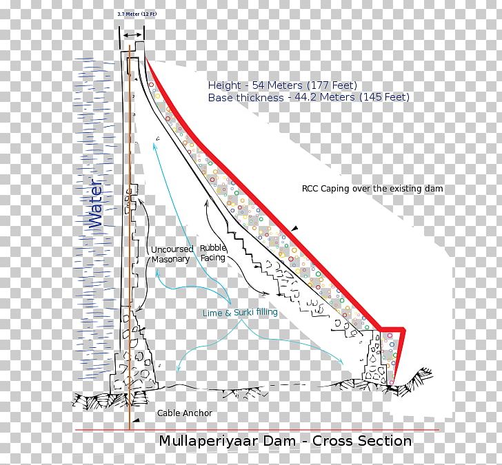Mullaperiyar Dam Mullaperiyar Reservoir /m/02csf PNG, Clipart, Angle, Architecture, Area, Boat, Construction Free PNG Download