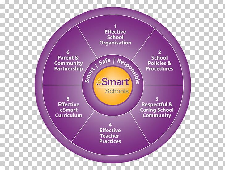 Elementary School College Golden Square Primary School Teacher PNG, Clipart, Brand, Circle, College, Compact Disc, Diagram Free PNG Download