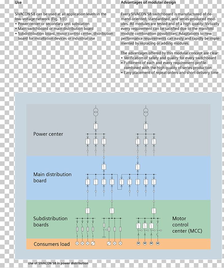 Brand Diagram Line PNG, Clipart, Art, Brand, Diagram, Line, Text Free PNG Download