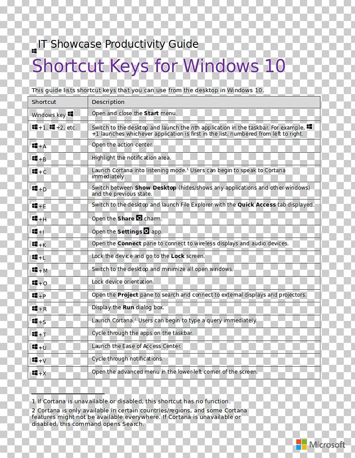 Screenshot Computer Keyboard Laptop Keyboard Shortcut Windows 10 PNG, Clipart, Android, Area, Computer Keyboard, Desktop Computers, Document Free PNG Download