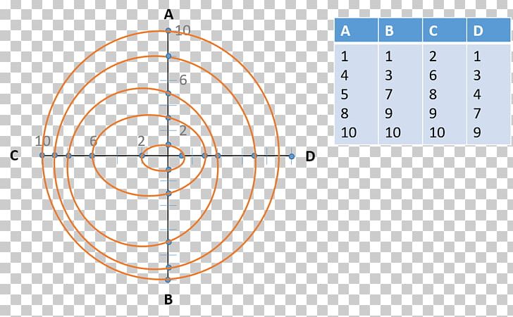 Diagram Point Circle Ellipse Shape PNG, Clipart, Angle, Area, Cartesian Coordinate System, Centre, Circle Free PNG Download