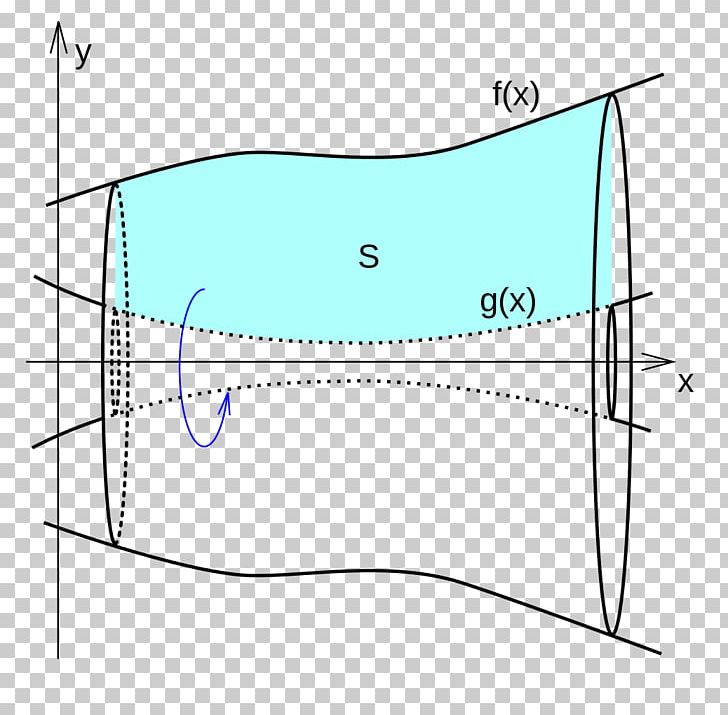 Solid Of Revolution Disc Integration Mathematics Integral Asymptote PNG, Clipart, Angle, Area, Asymptote, Curve, Diagram Free PNG Download