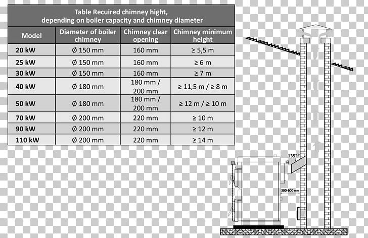 Biomass Boiler Solid Fuel Work Breakdown Structure PNG, Clipart, Air Conditioning, Angle, Berogailu, Biomass, Boiler Free PNG Download