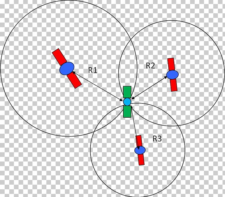 Global Positioning System Galileo Satellite Navigation GPS Navigation Systems PNG, Clipart, Angle, Area, Circle, Diagram, Galileo Free PNG Download