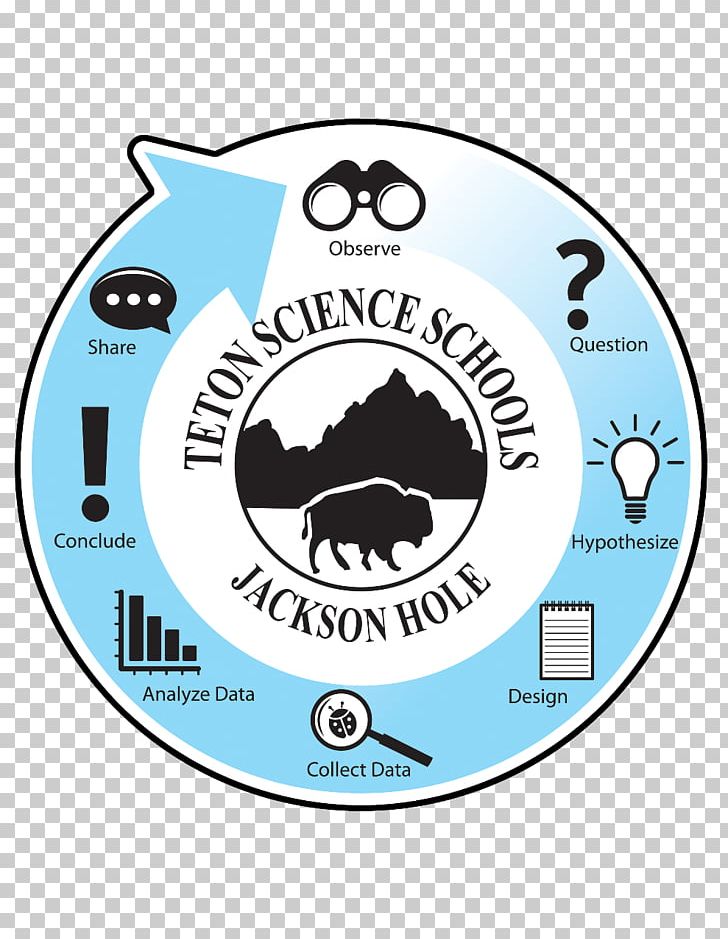 Circle Graph Science Scientific Method Ramshorn Dude Ranch Lodge PNG, Clipart, Area, Brand, Circle, Circle Graph, Education Free PNG Download