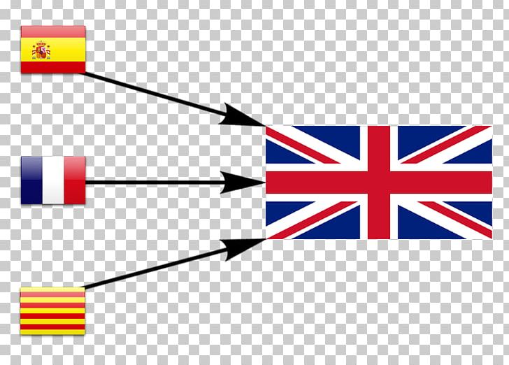 Flag Of The United Kingdom Scotland Business Fenian PNG, Clipart, Angle, Area, Brand, Business, Country Free PNG Download