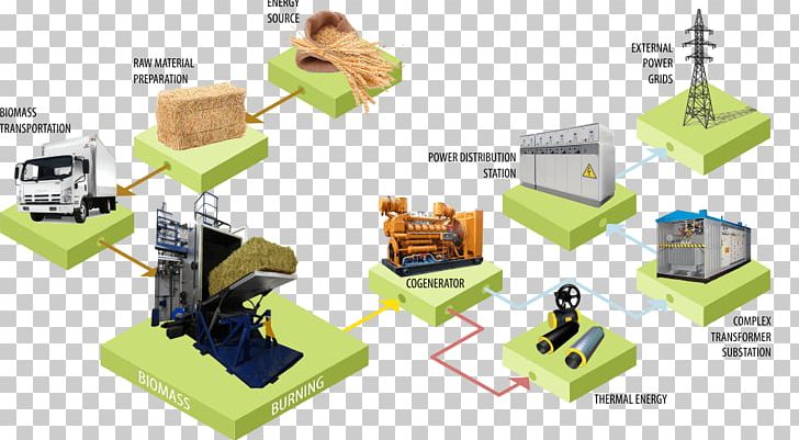 Lignocellulosic Biomass Power Station Bioenergy PNG, Clipart, Alternative Energy, Architectural Engineering, Bioenergy, Biomass, Biomasseheizkraftwerk Free PNG Download