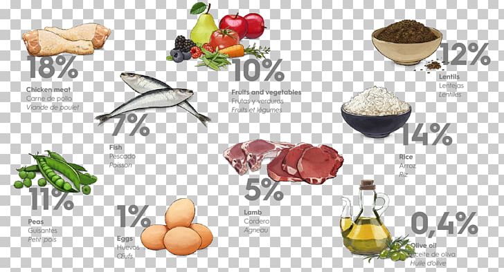 MINI Cooper Diet Food Nutrition Dieting PNG, Clipart, Appetite, Brand, Chicken As Food, Diet, Diet Food Free PNG Download