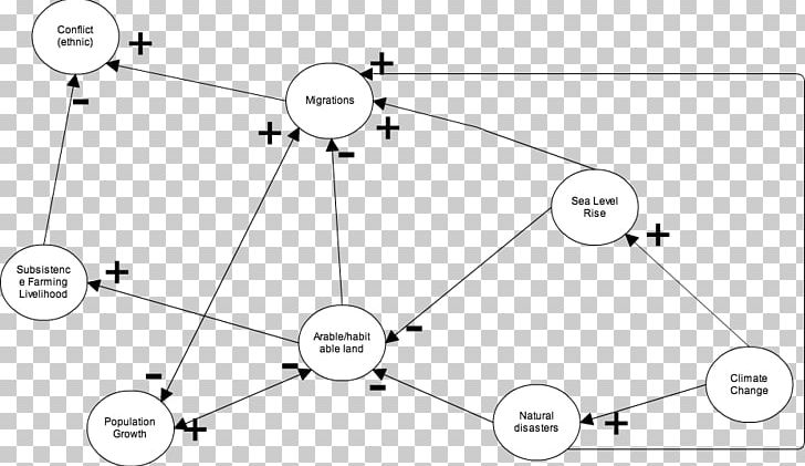 Product Design /m/02csf Drawing Diagram PNG, Clipart, Angle, Area, Black, Black And White, Circle Free PNG Download