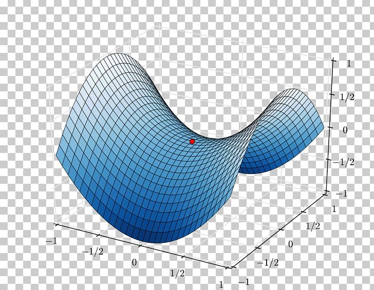 saddle-point-graph-of-a-function-gradient-descent-deep-learning