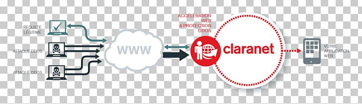 Web Application Firewall Access Control List PNG, Clipart, Access Control, Access Control List, Application Firewall, Brand, Claranet Free PNG Download