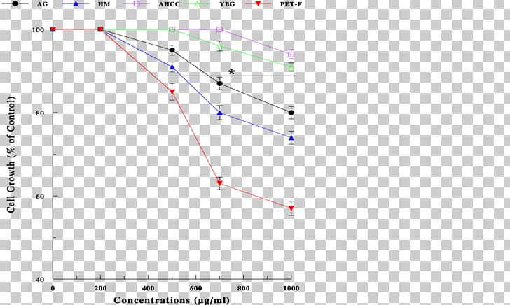 Line Point Angle PNG, Clipart, Angle, Area, Art, Cancer Cell Of Globular Pathogen, Diagram Free PNG Download