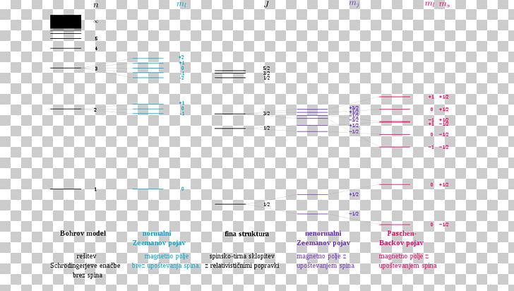 Screenshot Brand Line PNG, Clipart, Area, Art, Brand, Diagram, Document Free PNG Download