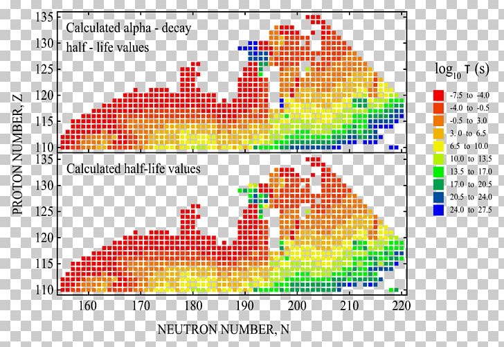 Graph Of A Function Diagram Chart Half-life PNG, Clipart, Area, Art, Bar Chart, Chart, Diagram Free PNG Download