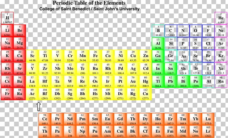 Periodic Table Group Halogen Halide Chemistry Png Clipart