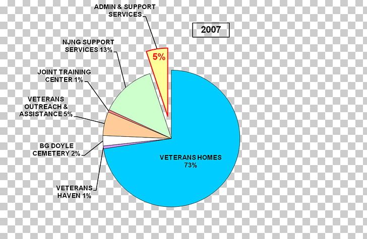 Product Design Web Analytics Line Diagram PNG, Clipart, Analytics, Angle, Area, Circle, Diagram Free PNG Download