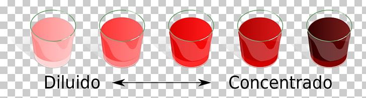 Concentration Solution Solute Solvent In Chemical Reactions Mixture PNG, Clipart, Amount Of Substance, Chemical Substance, Chemistry, Colligative Properties, Concentration Free PNG Download