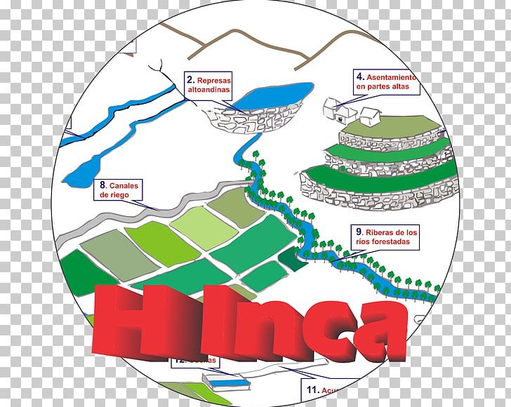 Inca Empire Peru Cuenca Drainage Basin Sapa Inca PNG, Clipart, Agriculture, Anden, Area, Cuenca, Drainage Basin Free PNG Download