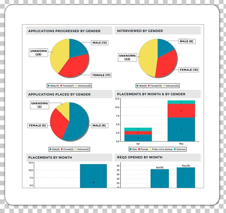 Business Intelligence Recruitment Computer Software Organization Business Reporting PNG, Clipart, Area, Brand, Business, Business Intelligence, Business Reporting Free PNG Download
