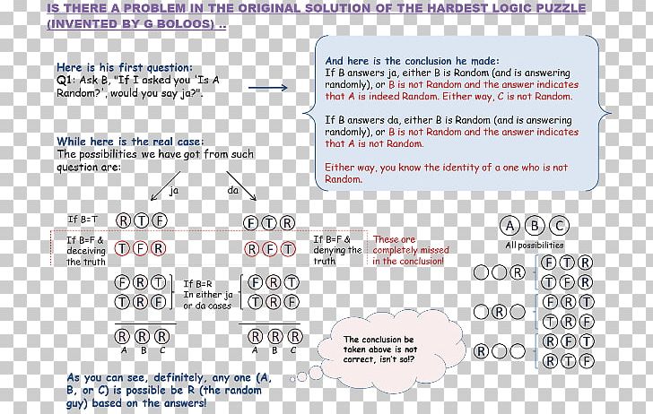 Riddle Logic Puzzle Question PNG, Clipart, Area, Brand, Diagram, Document, Game Free PNG Download