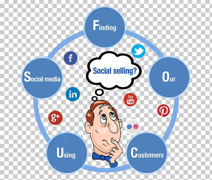 Social Media Social Selling Sales Lead Lead Generation PNG, Clipart, Brand, Business, Businesstobusiness Service, Circle, Company Free PNG Download