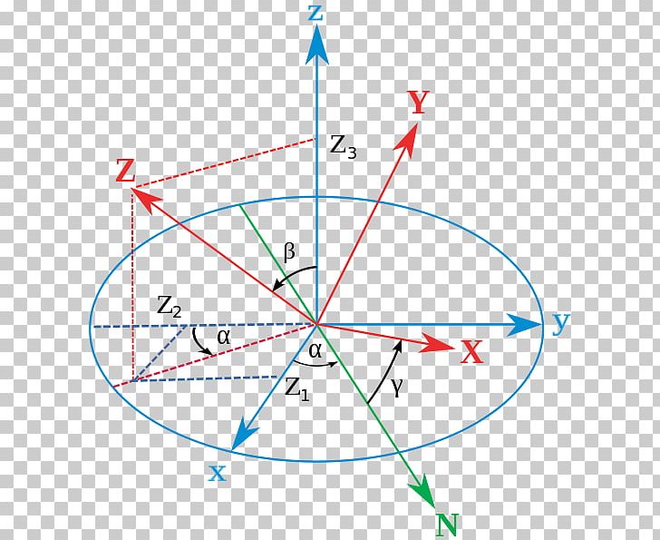 Conversion Between Quaternions And Euler Angles Orientation Rotation PNG, Clipart, Angle, Coordinate System, Euler Angles, Orientation, Parallel Free PNG Download