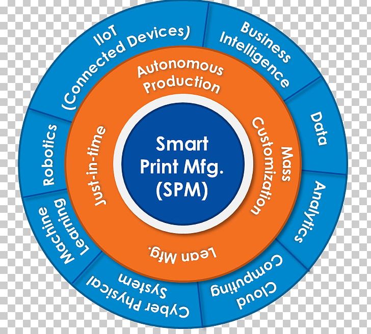 Big Data Information Age Statistics PNG, Clipart, Area, Big Data, Blog, Blue, Brand Free PNG Download