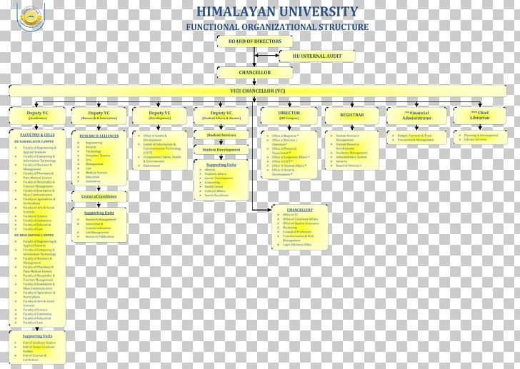 Himalayan University Organization University Grants Commission Education PNG, Clipart, Academic Degree, Accreditation, Area, Higher Education, Line Free PNG Download