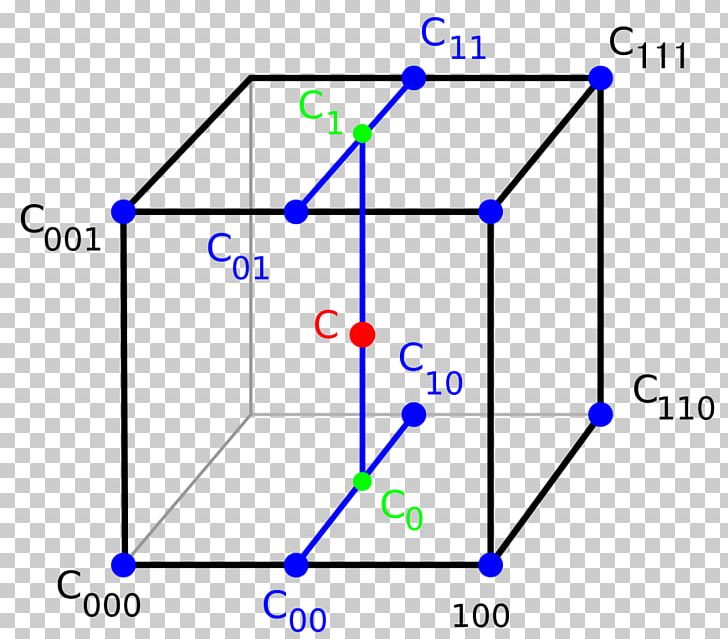 Trilinear Interpolation Bilinear Interpolation Point PNG, Clipart, Angle, Area, Bilinear Interpolation, Blue, Circle Free PNG Download