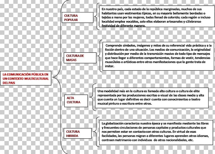 Brand Area PNG, Clipart, Area, Art, Brand, Diagram, Document Free PNG Download