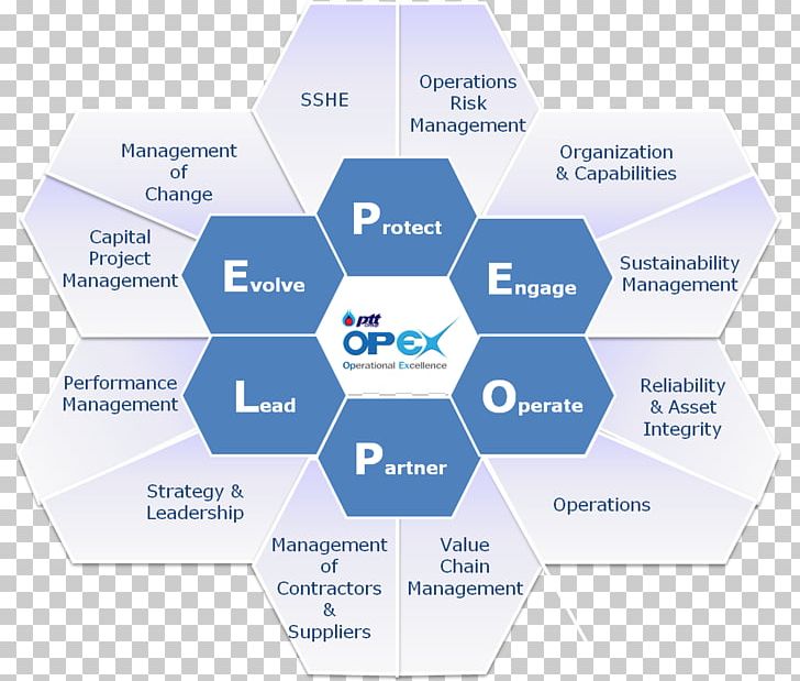 Brand Diagram Line PNG, Clipart, Art, Brand, Business, Diagram, Element Free PNG Download