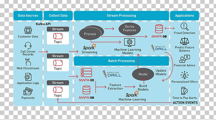 Microservices Architectural Pattern Information Computer Software Software Deployment PNG, Clipart, Architectural Pattern, Brand, Communication, Computer Software, Data Free PNG Download