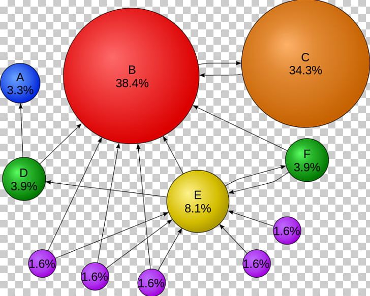 PageRank Google Search Search Engine Optimization Web Search Engine PNG, Clipart, Circle, Communication, Diagram, Doorway Page, Fenix Free PNG Download