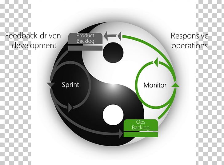 DevOps Information Technology Kanban Software Development PNG, Clipart, Agile Software Development, Architecture, Brand, Circle, Information Technology Free PNG Download