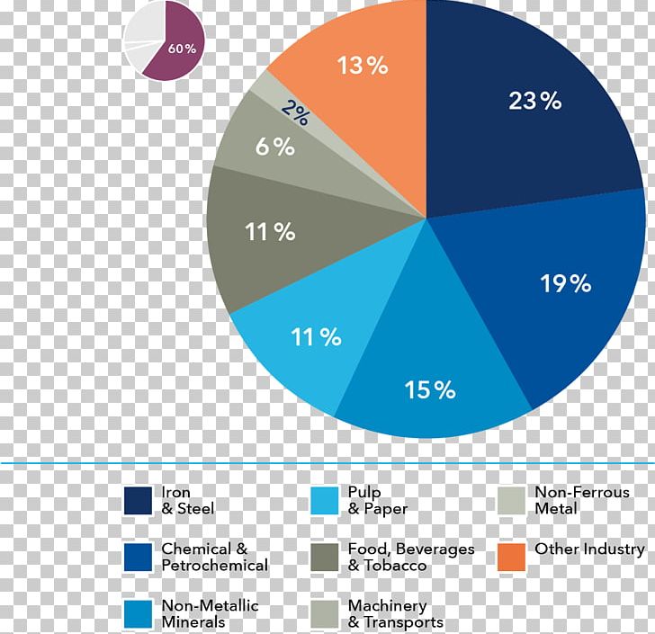 Online Advertising Web Analytics Industry Brand Graphic Design PNG, Clipart, Advertising, Alectrona Paper And Energy Limited, Analytics, Brand, Diagram Free PNG Download